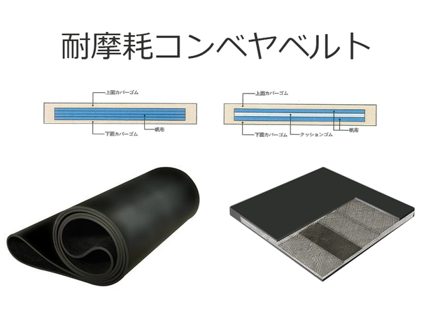 中国製　帆布コンベヤベルト