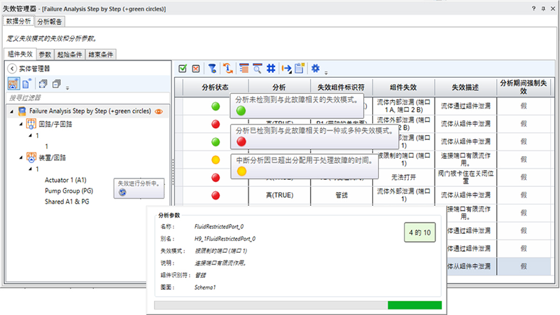 故障排除与FMECA